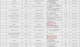 唐山爆料事件汇总图表最新,最新汇总图表揭示真相全貌